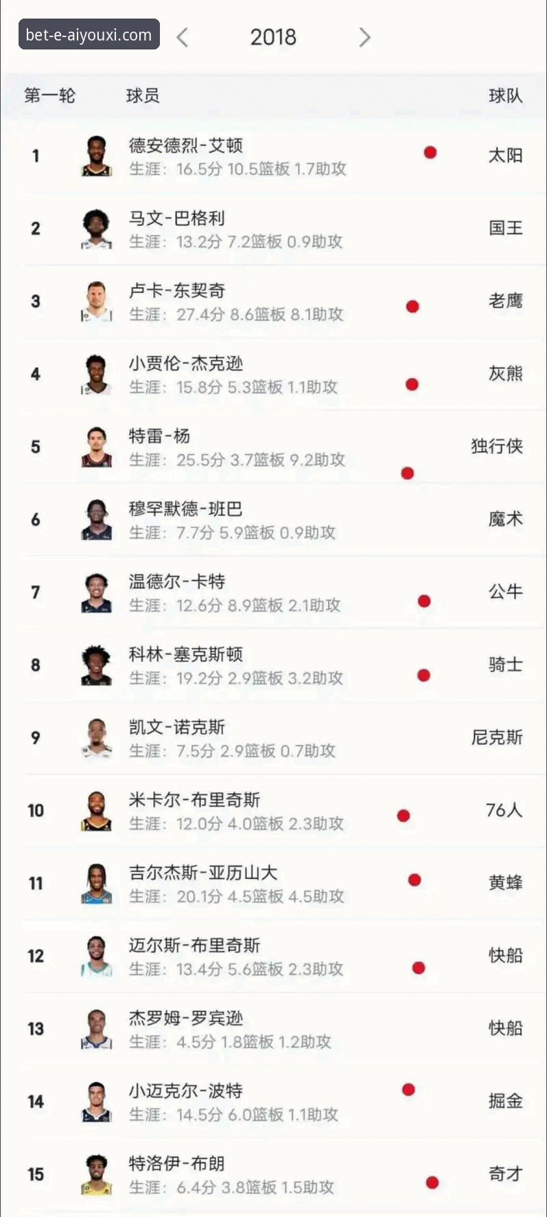 爱游戏体育安装包安装教程 2026 NBA选秀热门新秀顺位预测分析教程:三匹黑马或改写选秀格局