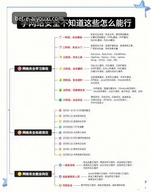 爱游戏平台安全使用教程：从下载到登录的完整操作指南