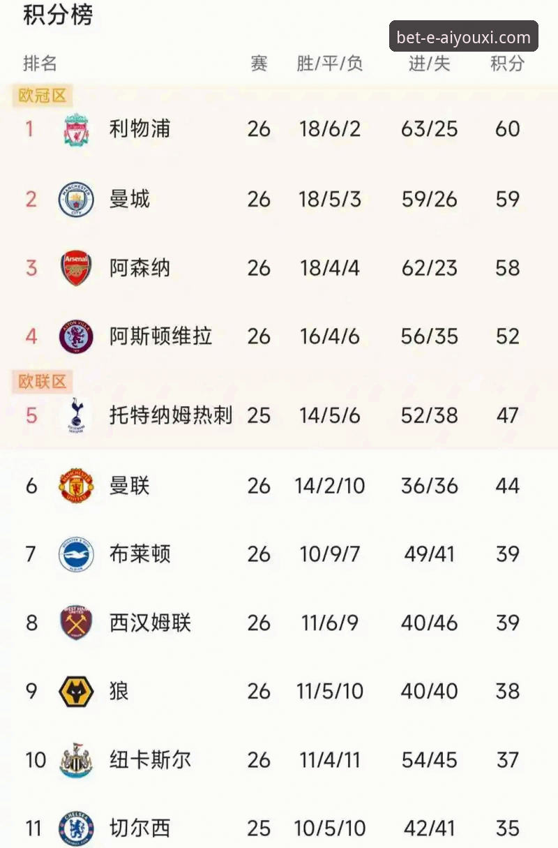 阿森纳为何能在英超5月历史积分榜上领跑？从专业数据看枪手赛季末段统治力